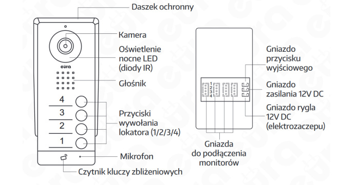 WIDEODOMOFON DWURODZINNY Z CZYTNIKIEM RFID EURA VDA-92A3 MONITOR KOLOR CZARNY VDA-019A3